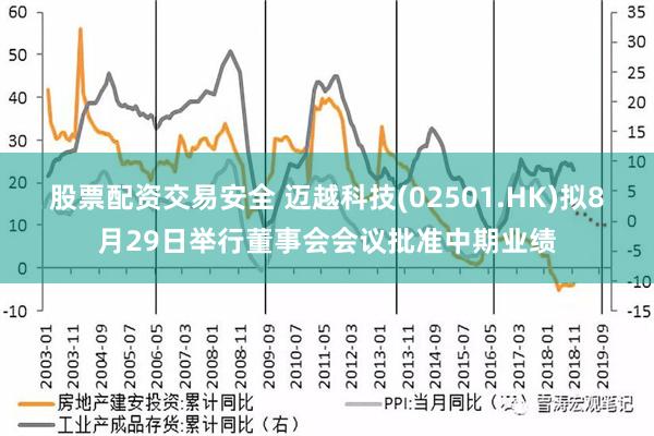 股票配资交易安全 迈越科技(02501.HK)拟8月29日举行董事会会议批准中期业绩