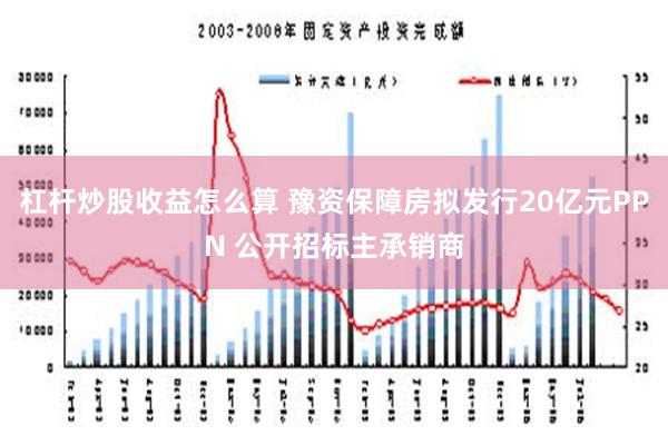 杠杆炒股收益怎么算 豫资保障房拟发行20亿元PPN 公开招标主承销商