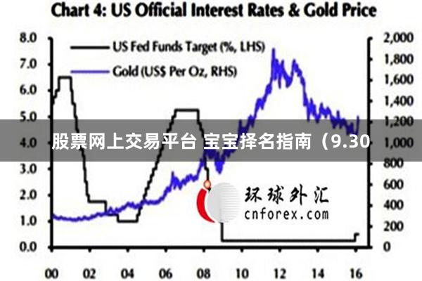 股票网上交易平台 宝宝择名指南（9.30