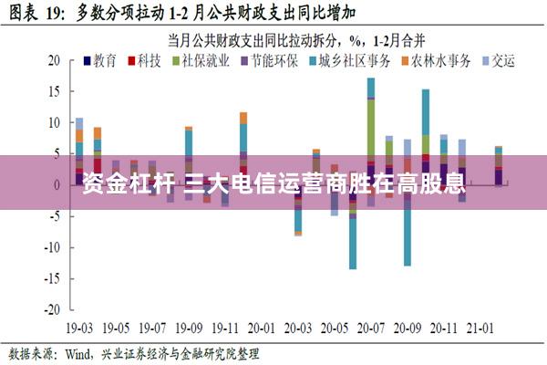 资金杠杆 三大电信运营商胜在高股息