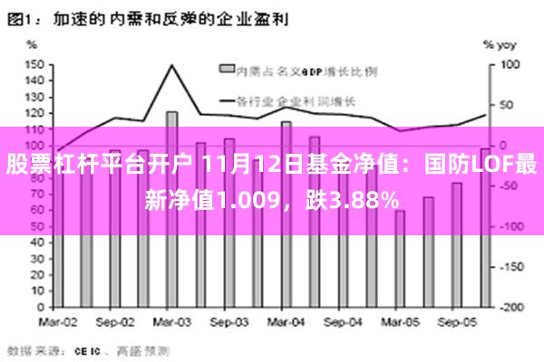 股票杠杆平台开户 11月12日基金净值：国防LOF最新净值1.009，跌3.88%