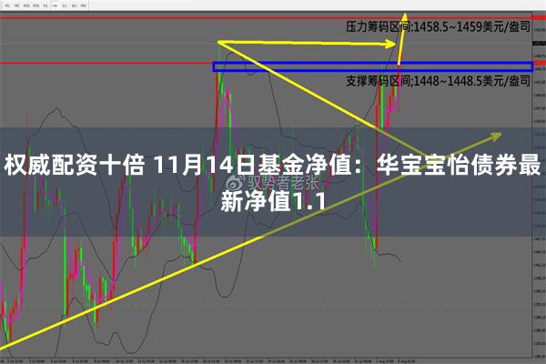 权威配资十倍 11月14日基金净值：华宝宝怡债券最新净值1.1