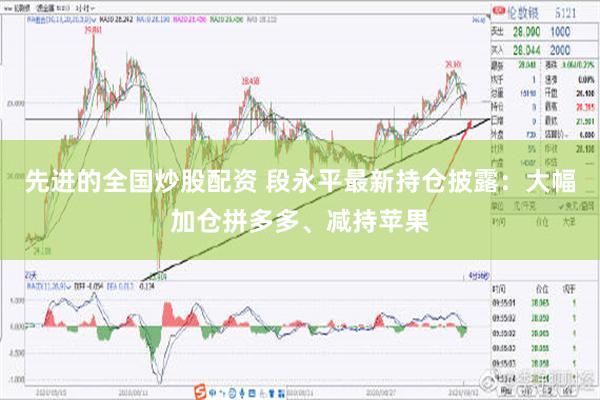 先进的全国炒股配资 段永平最新持仓披露：大幅加仓拼多多、减持苹果