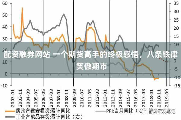 配资融券网站 一个期货高手的终极感悟，八条铁律 笑傲期市