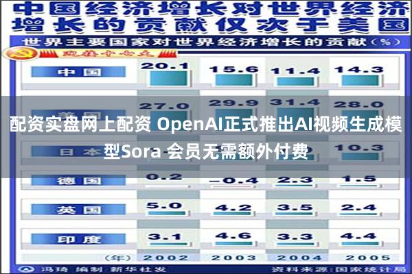 配资实盘网上配资 OpenAI正式推出AI视频生成模型Sora 会员无需额外付费