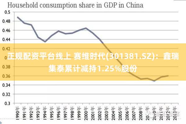 正规配资平台线上 赛维时代(301381.SZ)：鑫瑞集泰累计减持1.25%股份