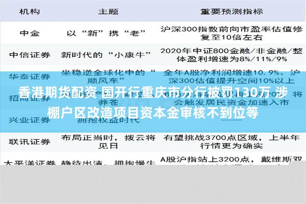 香港期货配资 国开行重庆市分行被罚130万 涉棚户区改造项目资本金审核不到位等