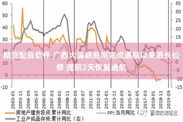 期货配资软件 广西大藤峡船闸完成通航以来最长检修 提前2天恢复通航