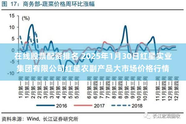 在线股票配资排名 2025年1月30日红星实业集团有限公司红星农副产品大市场价格行情