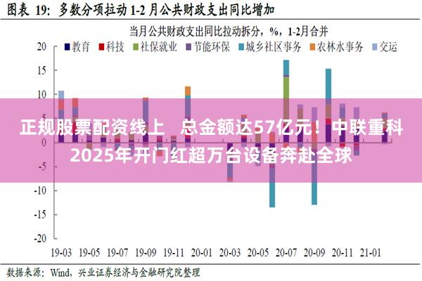 正规股票配资线上   总金额达57亿元！中联重科2025年开门红超万台设备奔赴全球