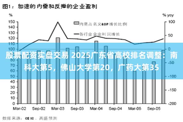 股票配资实盘交易 2025广东省高校排名调整：南科大第5，佛山大学第20，广药大第35