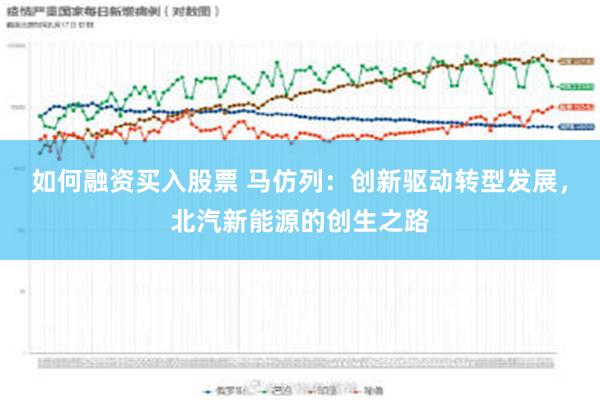 如何融资买入股票 马仿列：创新驱动转型发展，北汽新能源的创生之路