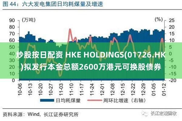 炒股按日配资 HKE HOLDINGS(01726.HK)拟发行本金总额2600万港元可换股债券